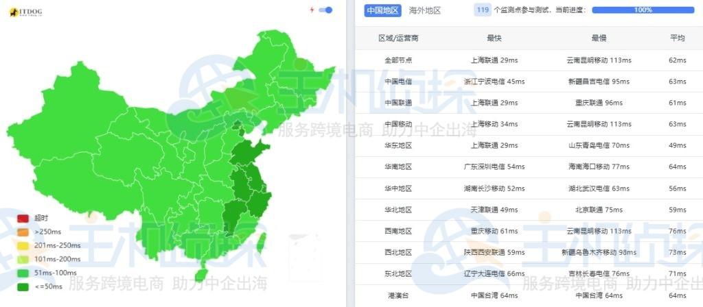 日本服务器品牌推荐十大供应商排名信息