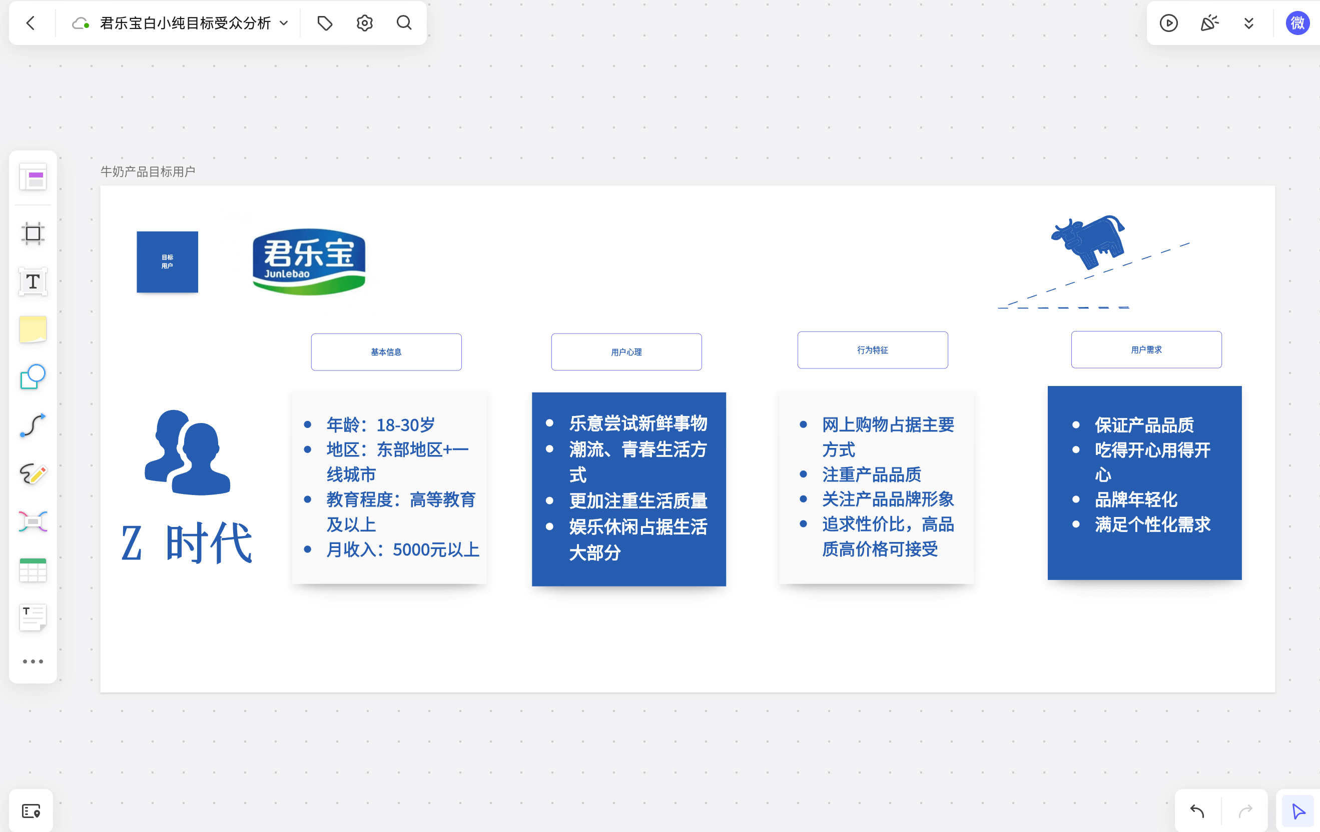 品牌目标