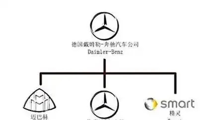 奔驰旗下品牌