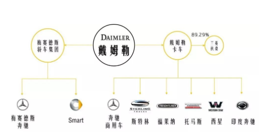 旗下品牌是什么意思全解析品牌战略运营管理指南