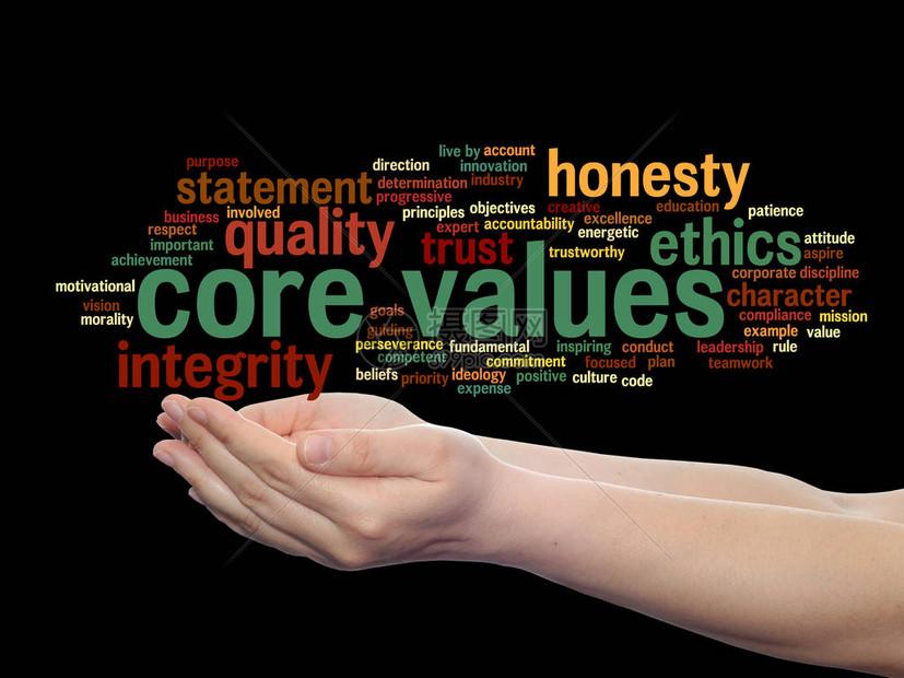 How to Express Core Values in English