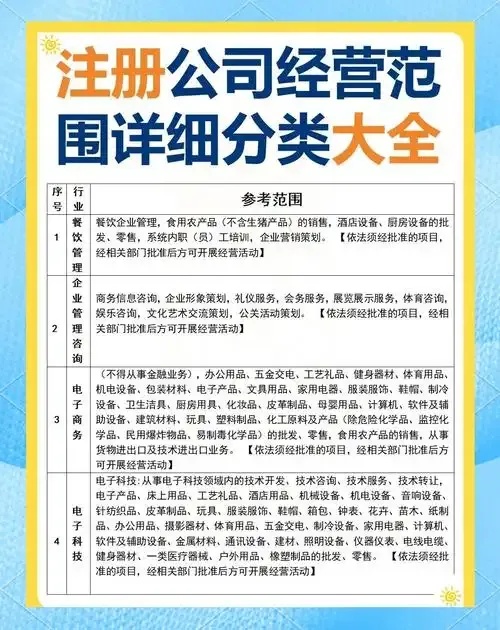 经营范围是什么意思权威解读与常见误区