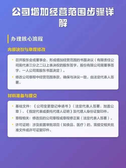 经营范围增加线上操作流程的合规指南与实操建议