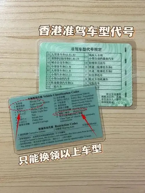 香港运输署换领驾照地址