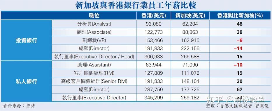 香港服务员工资水平行业差异月薪范围解析