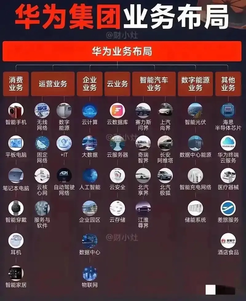 华为企业简介官网权威发布与最新动态解读