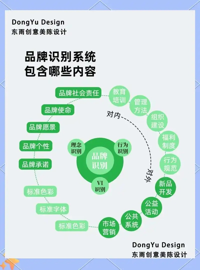品牌愿景与品牌使命的协同作用与实施路径