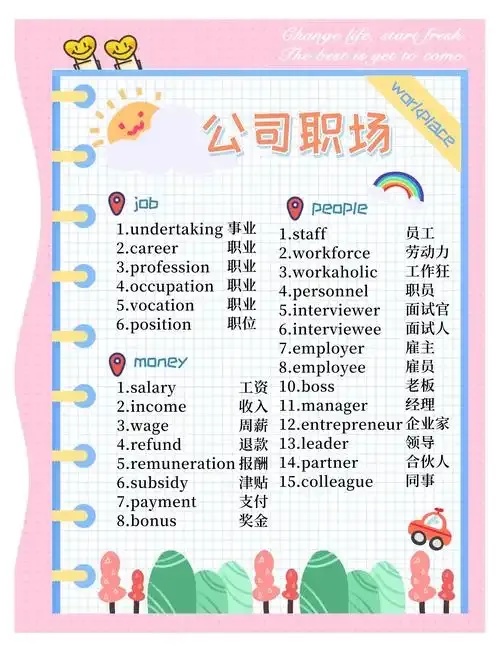 Company Mission Statement Translation Guide And