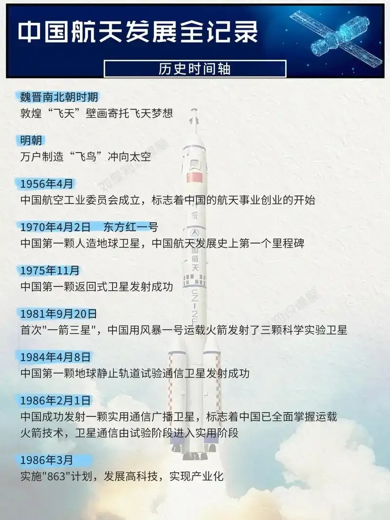 中国航天事业发展历程及其重要意义探析