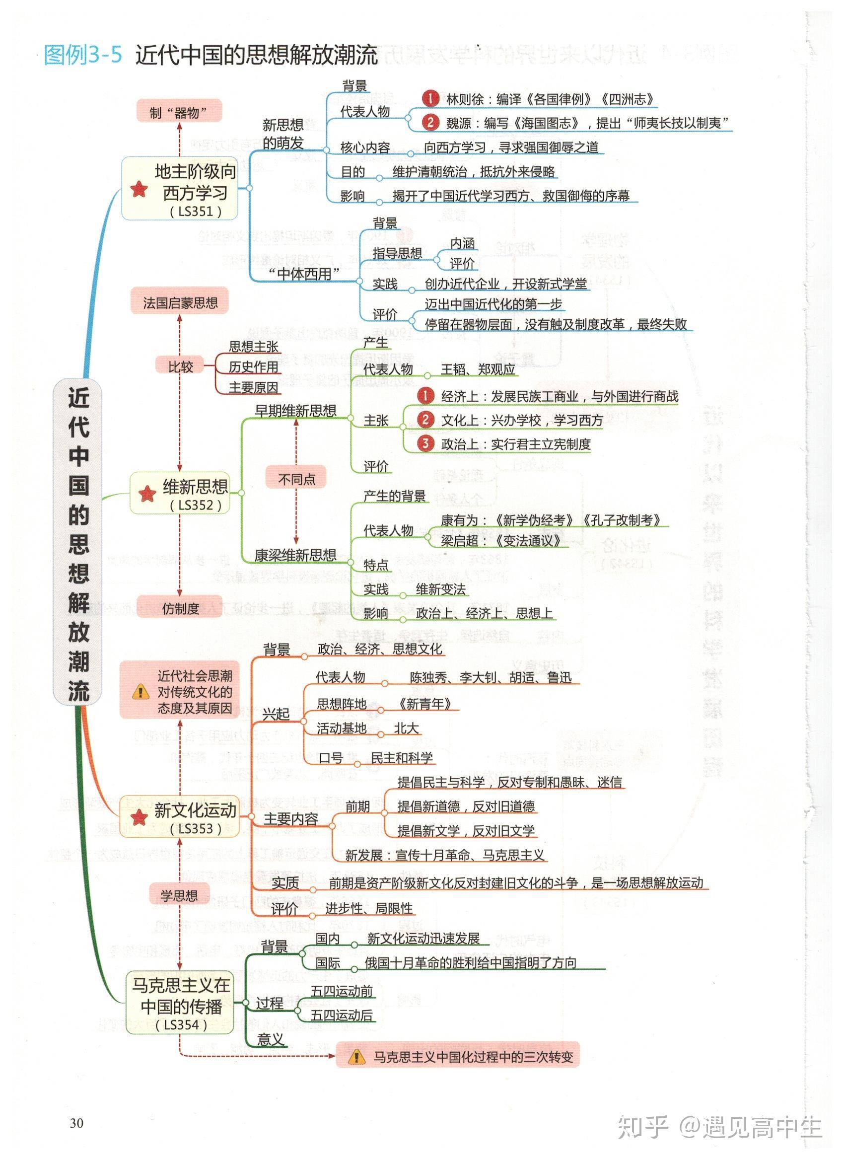 中国历史发展历程思维导图制作全解析