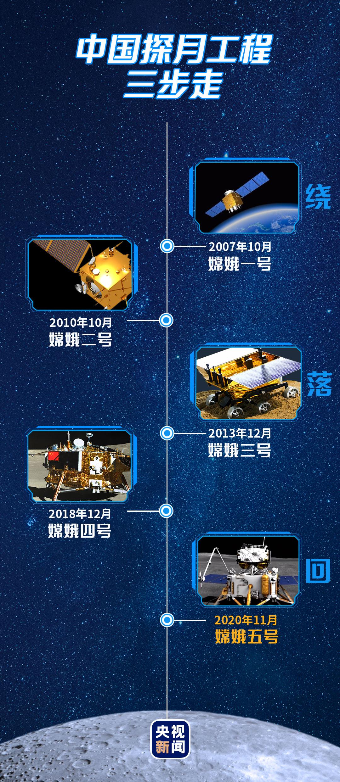 中国航天事业50年发展历程与重大成就视频回顾