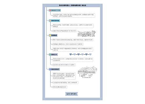 中国航天事业发展历程思维导图解析