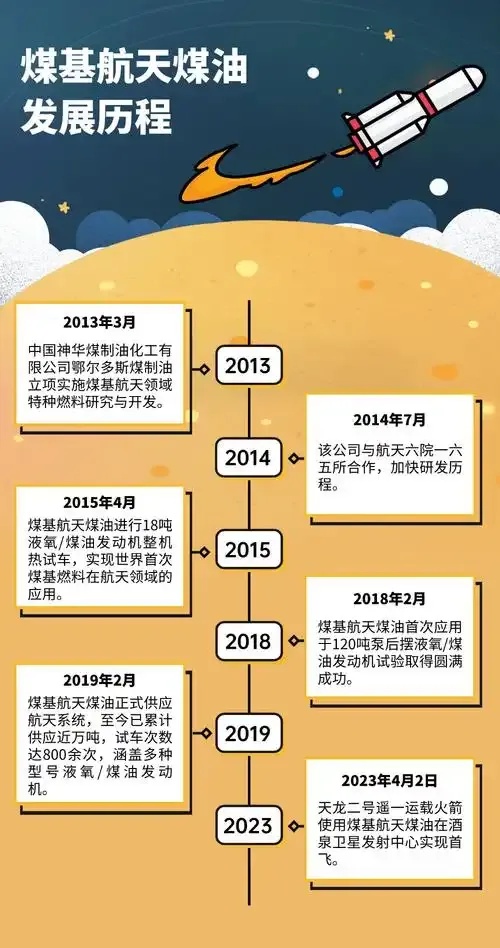 中国航天发展全记录视频讲解：从两弹一星到探月工程历程解析