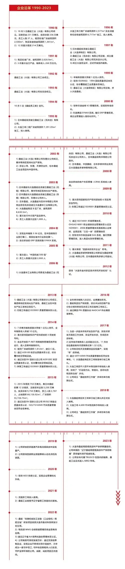 公司发展历程撰写全流程解析步骤指南模板参考