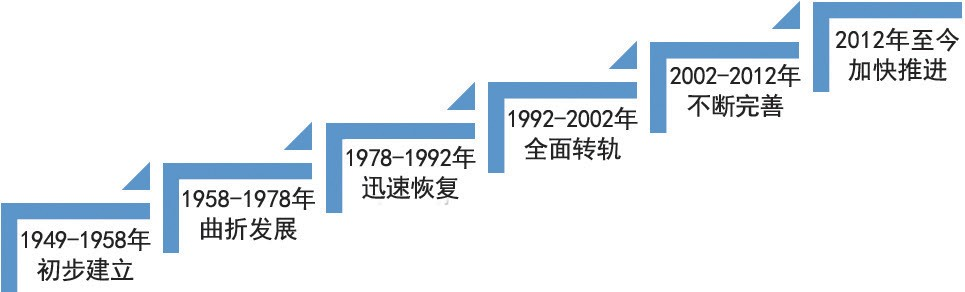发展历程撰写全指南步骤详解与实用模板