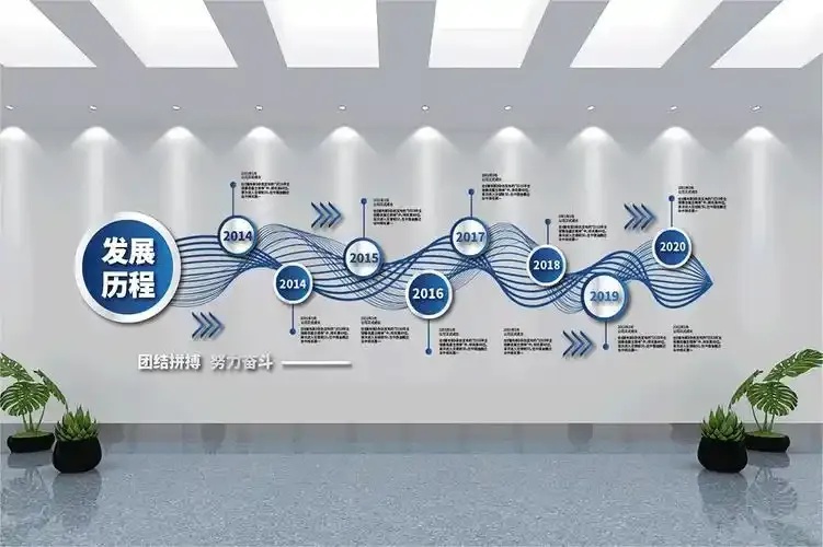 发展历程文化墙设计图片