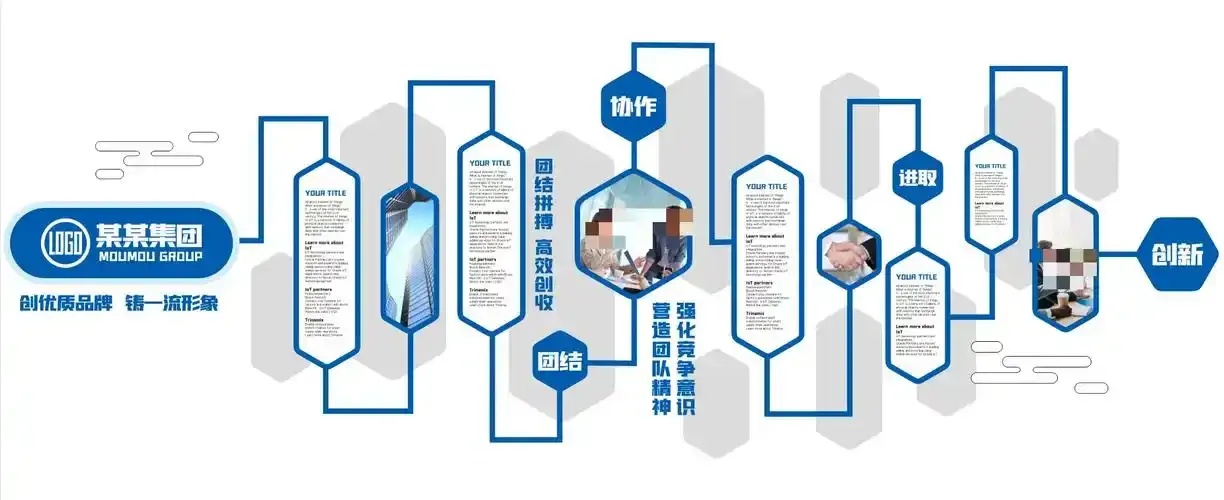 发展历程文化墙图片简笔画