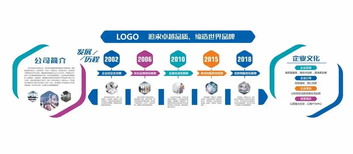 发展历程设计图