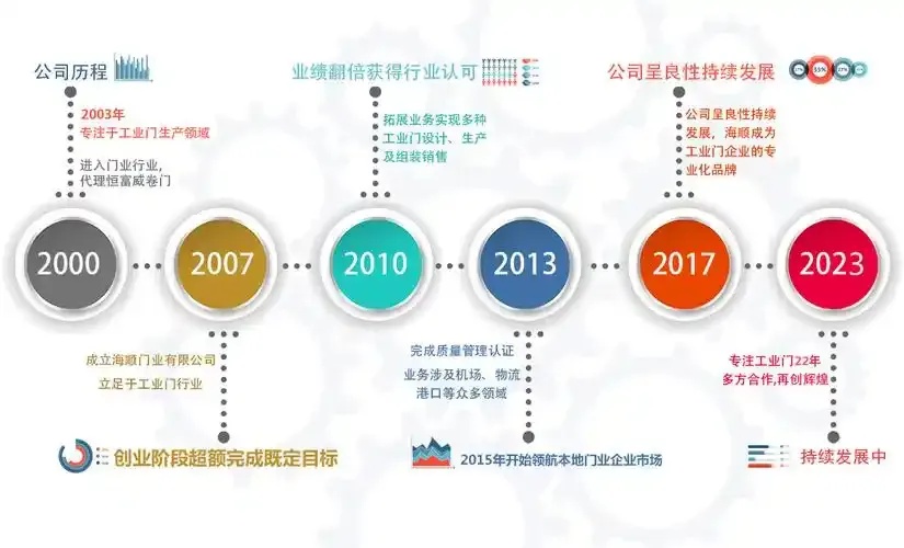 人工智能技术发展历程与核心内容全解析