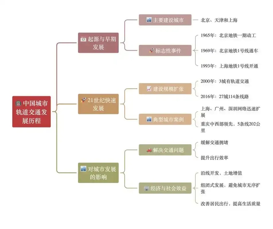 新能源汽车产业十周年发展历程与现状分析