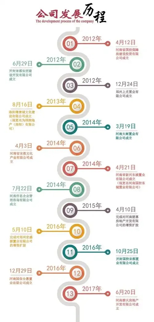 发展历程配图