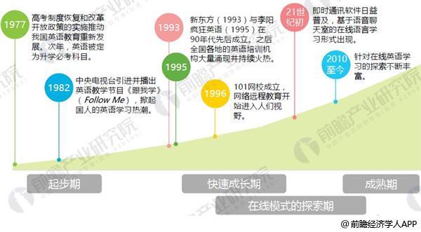 英语翻译发展历史与术语演变研究探析