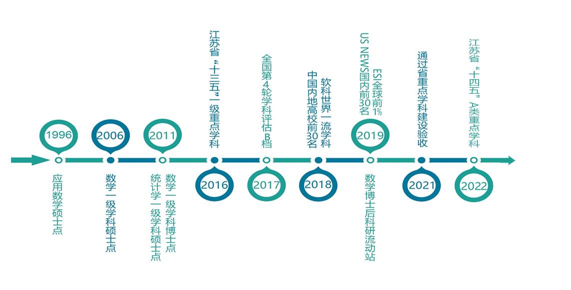 如何撰写企业发展历程的步骤与关键阶段解析