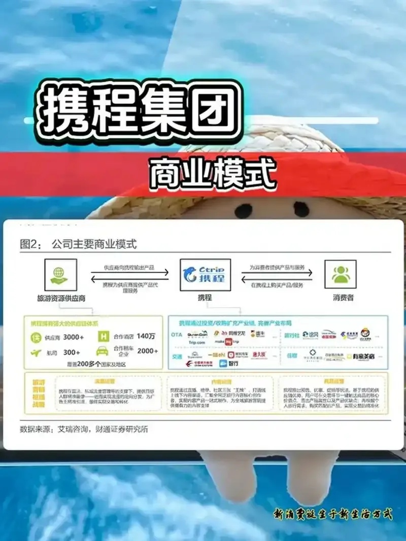 携程的发展历程及其盈利模式