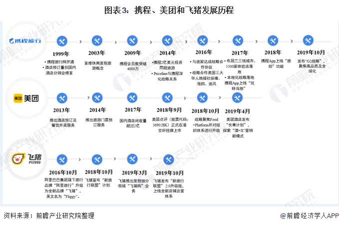 携程简介及发展历程介绍
