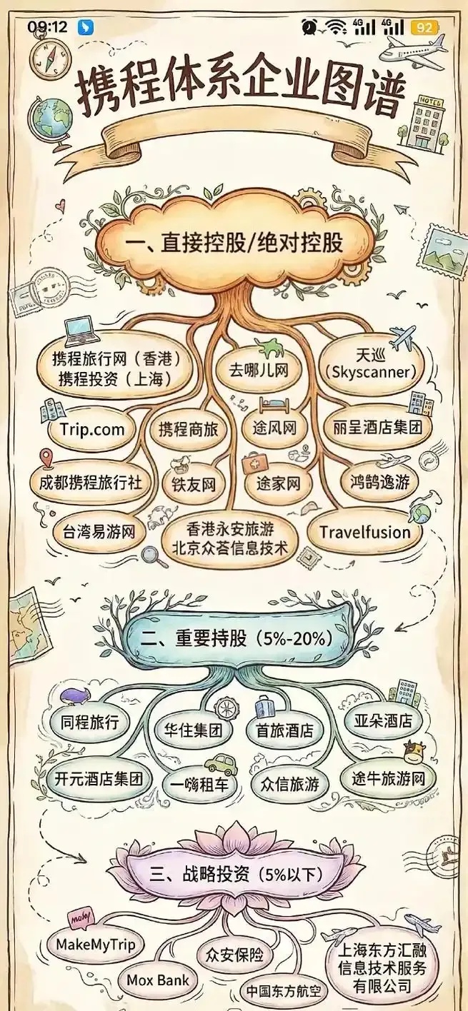 携程发展历程与战略调整为全球布局探秘