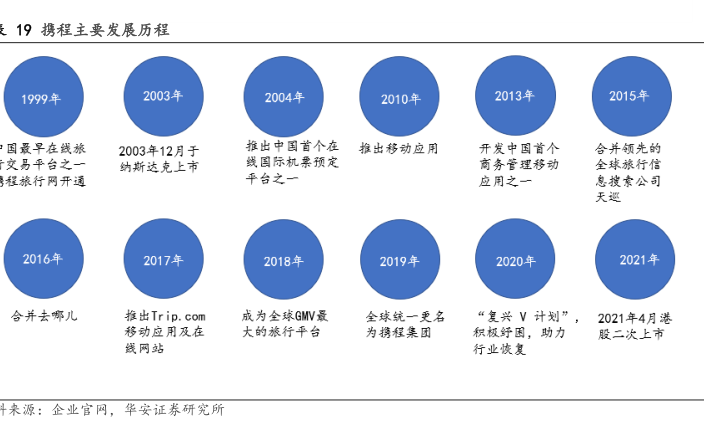 携程发展历程公司介绍历史图片全面解析