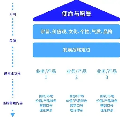 品牌战略如何助力企业突围关键策略与案例全解析