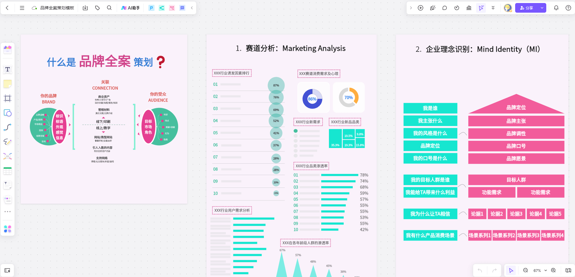 品牌目标经典案例与实战指南大全