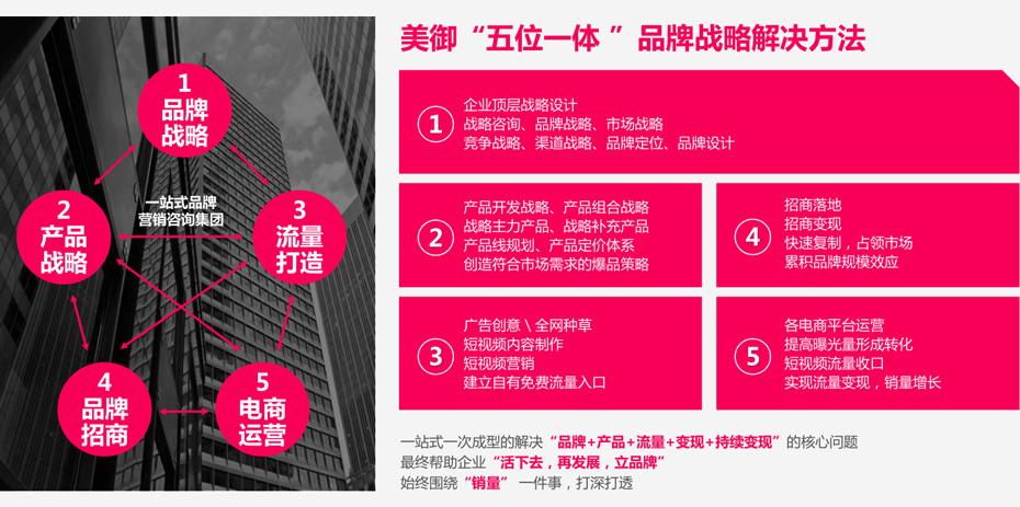 品牌目标定位的5大步骤与实用技巧指南