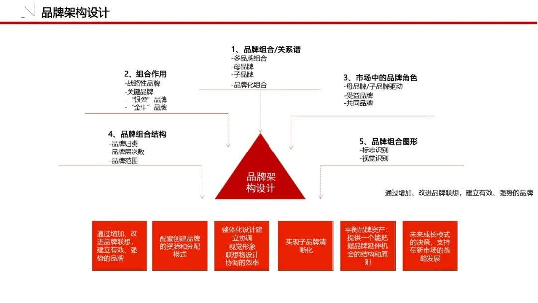 品牌目标制定步骤与案例解析指南
