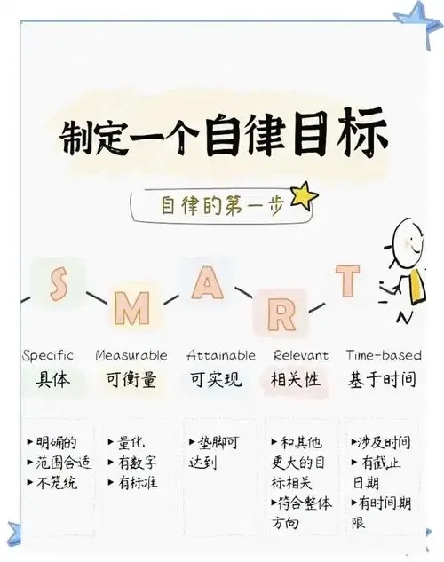 品牌目标制定全流程解析步骤方法与案例