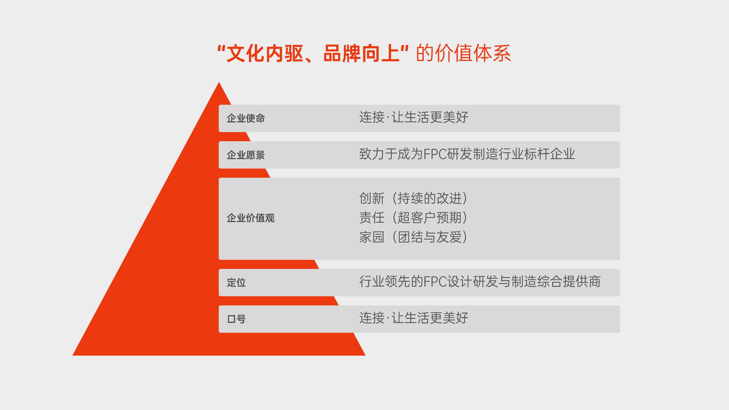 品牌目标设定的策略与案例解析