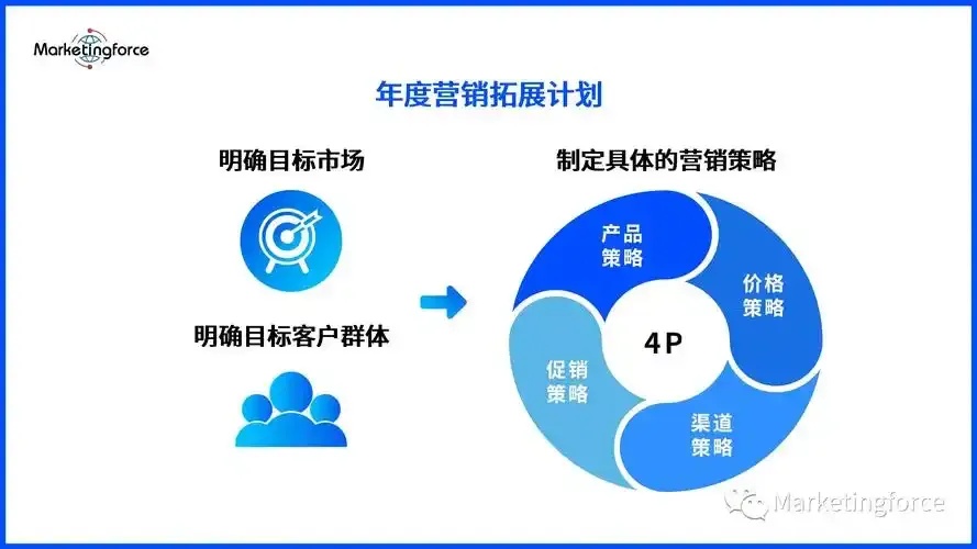 如何精准定位品牌目标市场策略技巧与案例分析