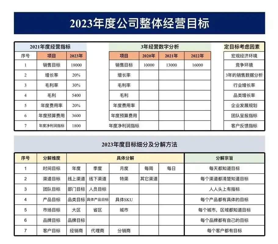 品牌目标制定方法与经典案例解析指南