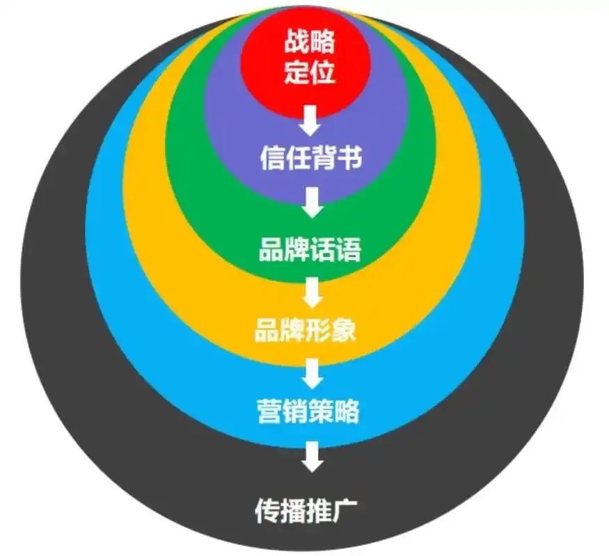 品牌目标定位分析的实战指南与高效方法