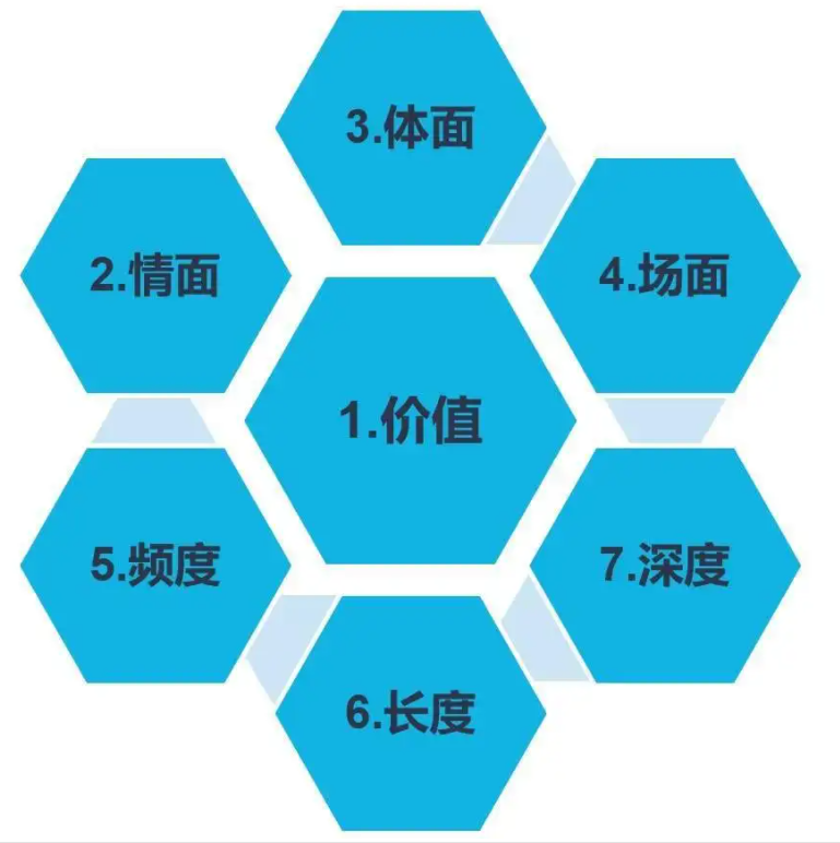 品牌目标市场选择