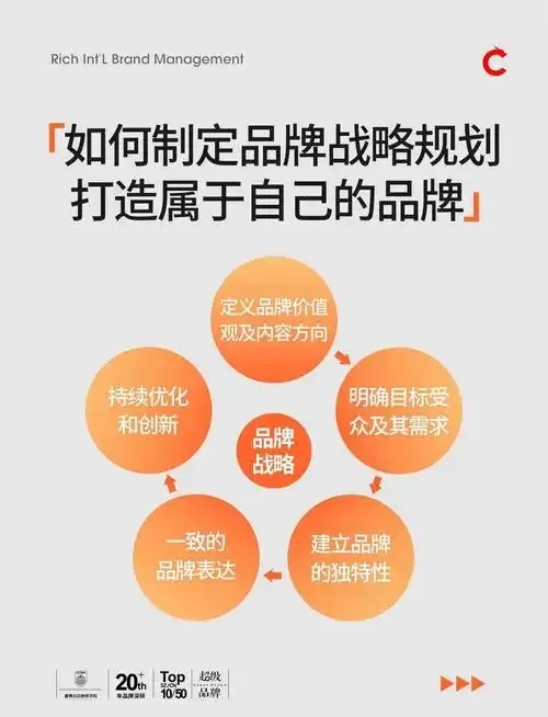 品牌目标有哪些内容