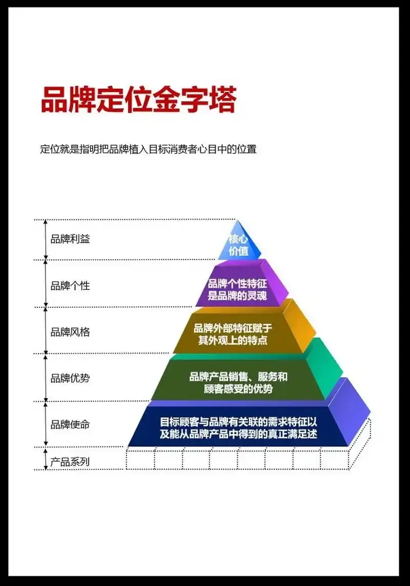 品牌目标有哪些方面