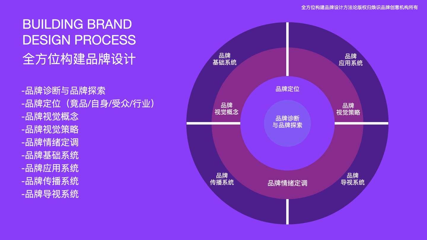 品牌管理目标是什么