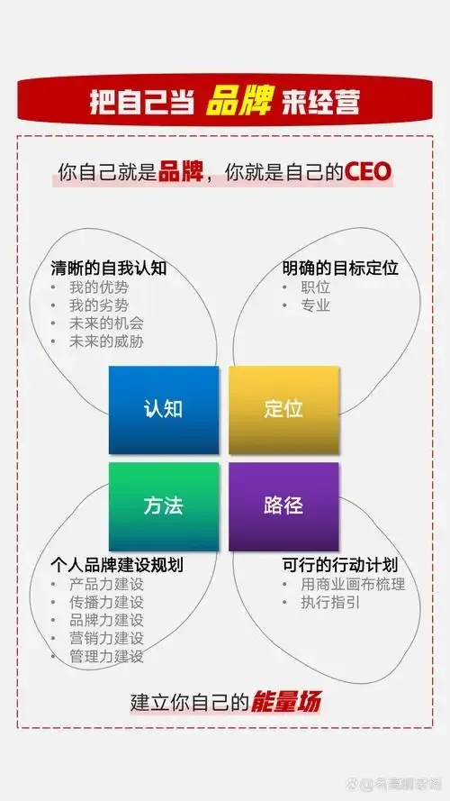 品牌目标定义解析与核心要素探讨