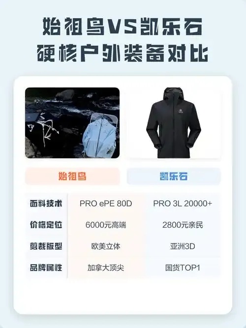 凯乐石与始祖鸟差距对比价格性能全解析