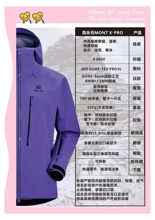 凯乐石与始祖鸟品牌简介对比分析