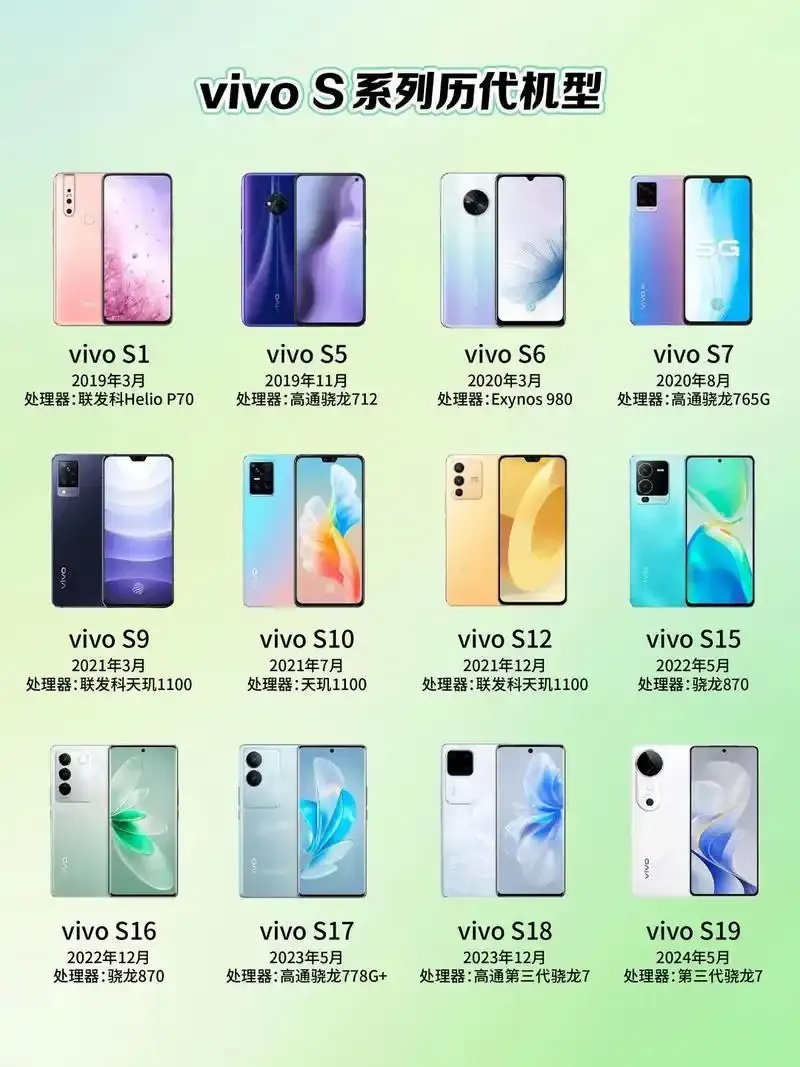 vivo旗下品牌发展历程及多元化布局全解析