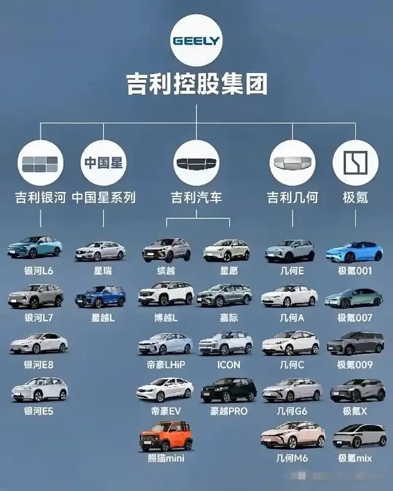 吉利旗下品牌全系车型高清图片合集详解