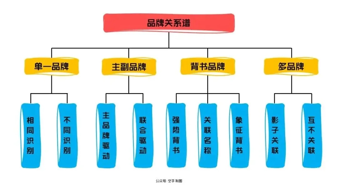旗下品牌与本公司品牌区别全解析